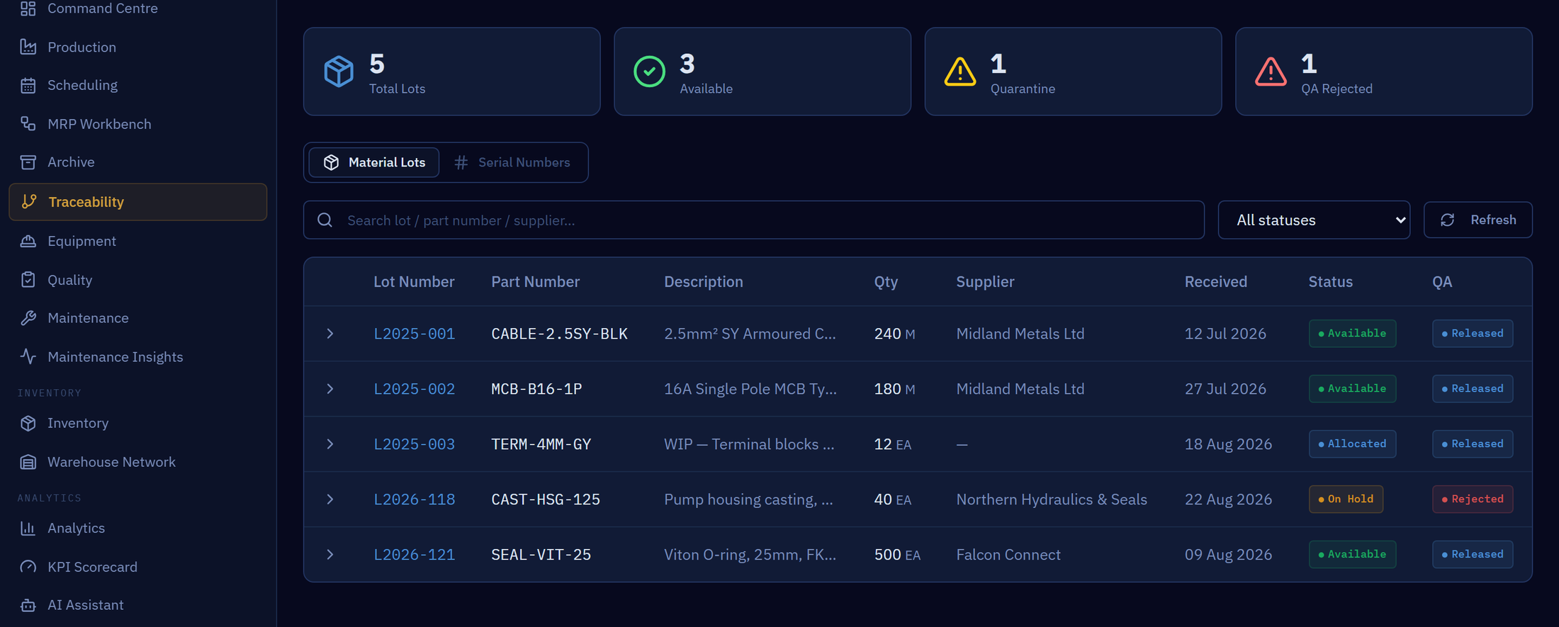The Material Traceability lot register. Four tiles read 5 total lots, 3 available, 1 quarantine and 1 QA rejected, above a table listing each lot by number and part: L2025-001 CABLE-2.5SY-BLK, L2025-002 MCB-B16-1P, L2025-003 TERM-4MM-GY, L2026-118 CAST-HSG-125 and L2026-121 SEAL-VIT-25. Wider screens also show each lot's quantity, supplier, received date, status and QA state, where L2026-118 reads On Hold and Rejected and the rest read Available or Allocated.